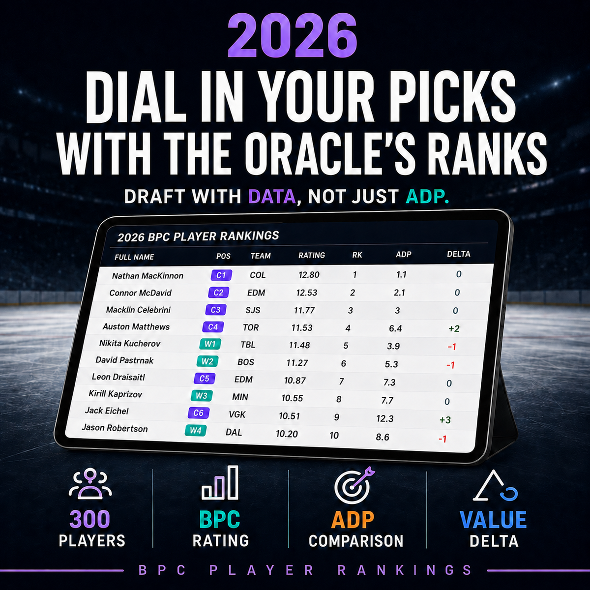 2026 BPC Player Rankings - Oracle Visionary Ranks
